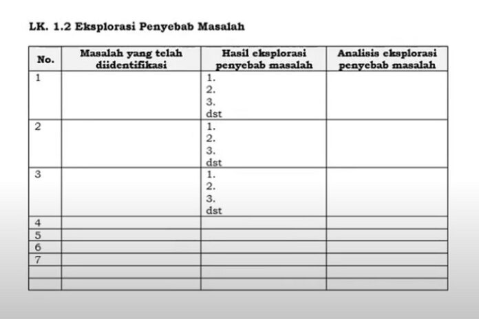 Cara Mengisi LK 1.2, Cara, LK 1.2 Ekplorasi Penyebab Masalah, PPG Daljab, LK 1.2, PPG Daljab 2022