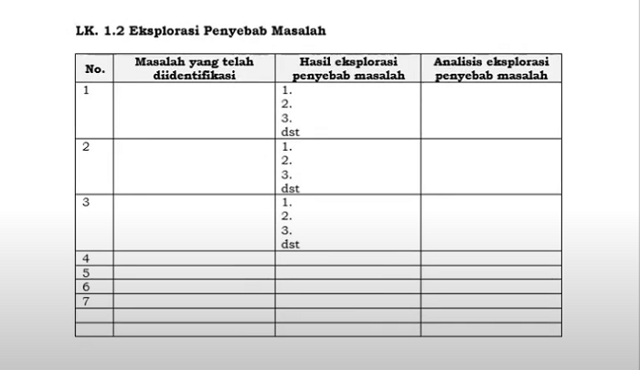 PPG Daljab, Eksplorasi Penyebab Masalah PPG Daljab, PPG Daljab 2022, PPG Guru, Guru Pendidi, Tenaga pendidik, PPG Kemendikbud, Program Kemendikbud, Kemendikbud RI