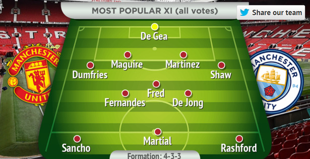 Cristiano Ronaldo, Ronaldo, Erik Ten Hag, Ten Hag, Man United, United Manchester United, Bursa Transfer