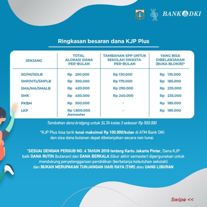 KJP. KJP Plus, kartu Jakarta Pintar, September, Bantuan Dana, Bantuan Pendidikan, KJP Plus Tahap 1, KJP Plus Tahap 2, Daftar KJP Plus