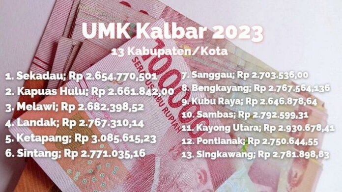 UMK Kalbar 2023 PDF 13 1222 Daftar UMK, UMK, UMR, UMP, Kalbar, Kalimantan Barat, 2023