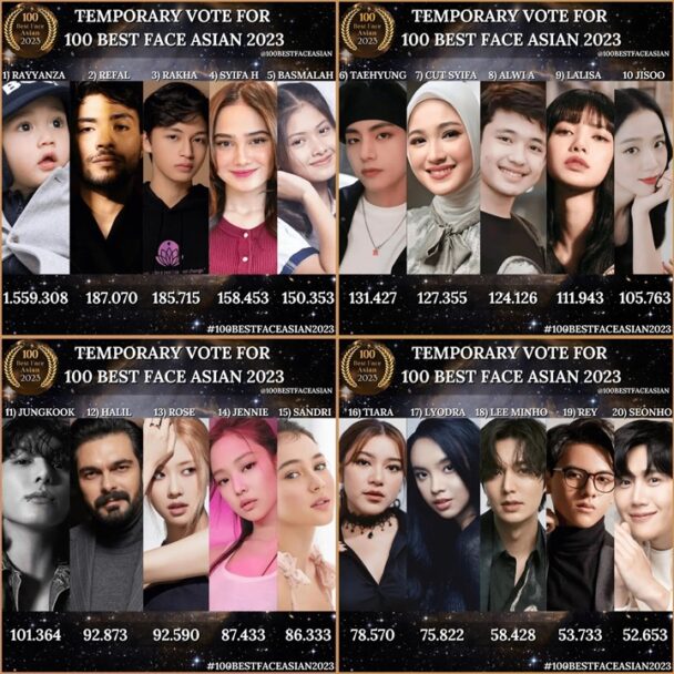 100 Best Face Asian 2023, Rayyanza