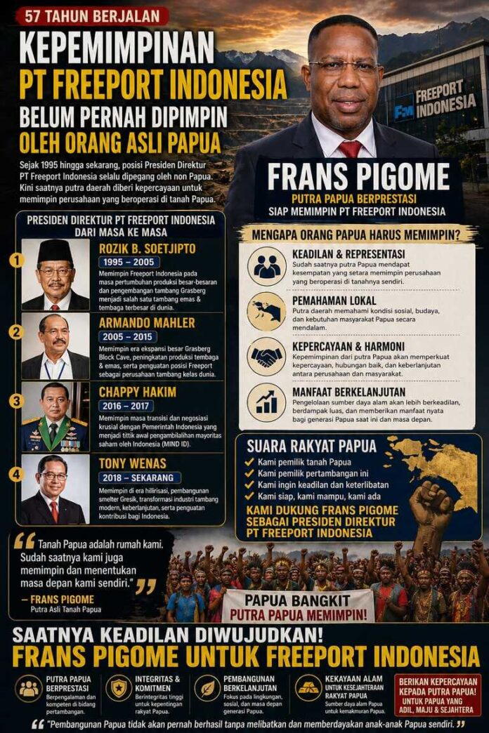 Freeport Indonesia, Frans Pigome, OAP Papua, pemimpin Papua, Presiden Direktur Freeport, aspirasi masyarakat Papua, tambang Papua, tokoh Papua, keadilan Papua, berita Papua terbaru